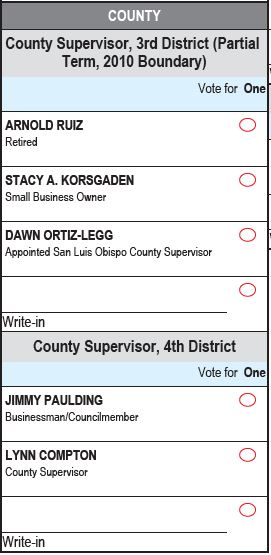 Snippet of ballot showing County Supervisor 3rd and 4th District Contests