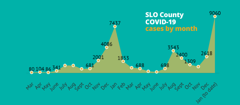Common public Nicely being Research 4 Way more Fatalities from COVID-19 as Omicron Surges