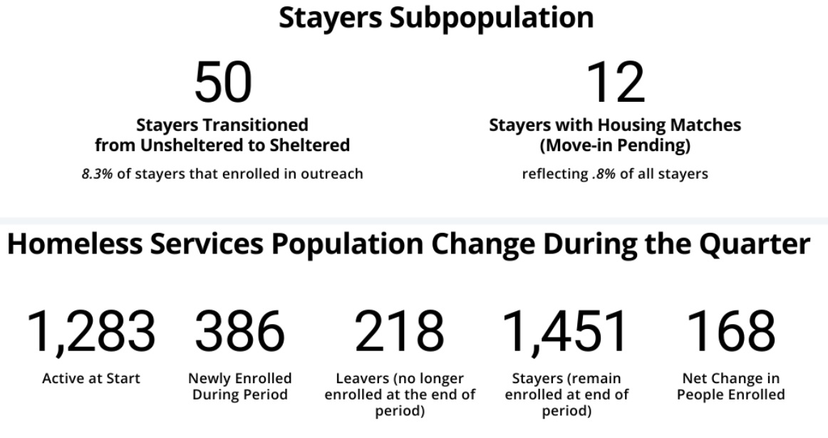 Stayers Subpopulation