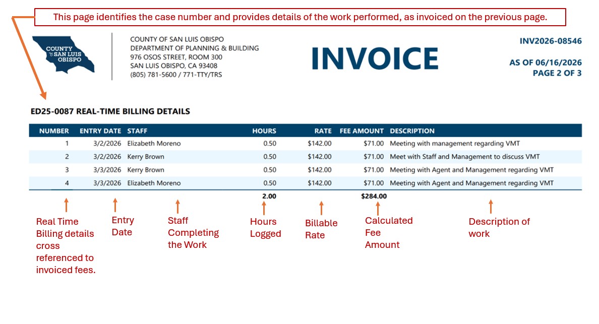 Picture of 2nd page of invoice including details about the staff, hours, rate, and description of the work.