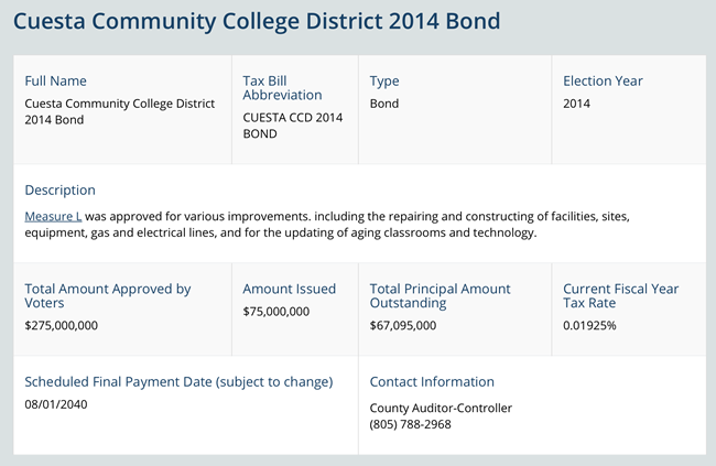 Cuesta Community College District 2014 Bond Detail Page